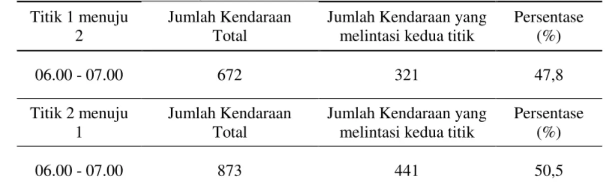 Tabel 3. Hasil Analisa Survey Pelat Nomor 