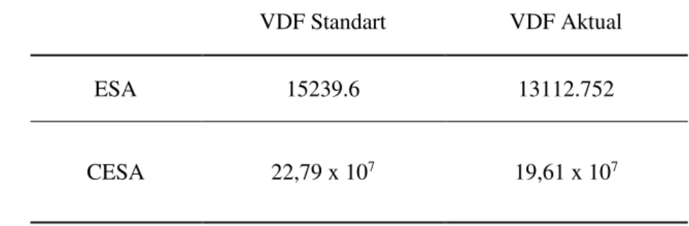 Tabel  5.  Nilai  ESA  (Equivalent  Standart  Axle)  dan  CESA  (Cumulative  Equivalent 