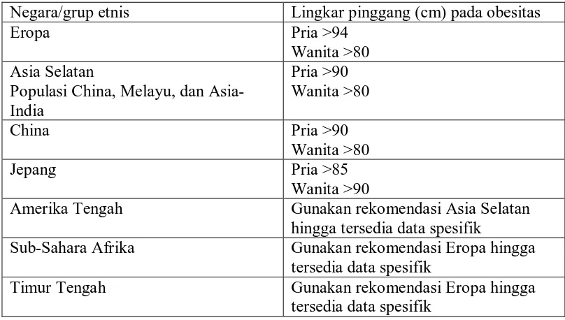 Tabel 2.2 Kriteria ukuran pinggang berrdasarkan etnis 