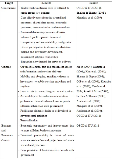 Table 1 M-Government Benefits 