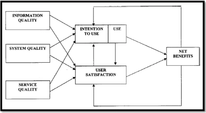 Figure 4 Updated D&M IS Success Model (DeLone & McLean 2003:24) 
