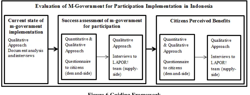 Figure 6 Guiding Framework 