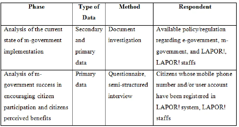 Table 4 Data Collection Methods Summary 