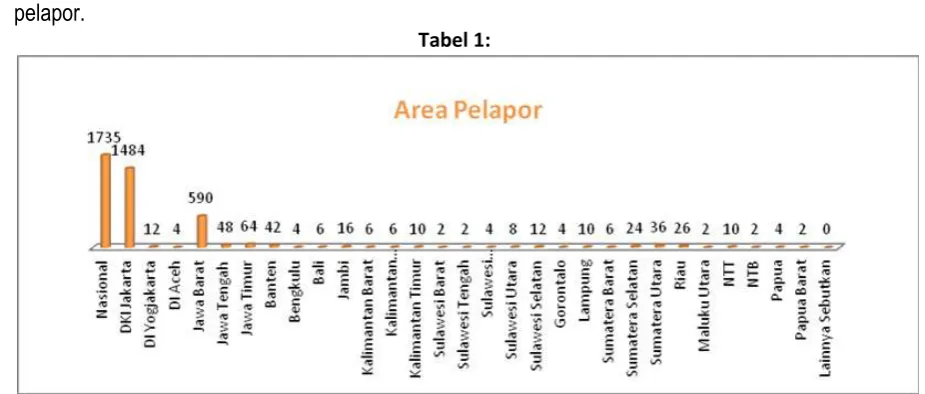 Tabel 1:  