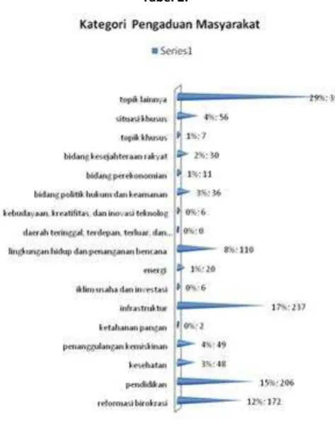 Tabel 2: Dari topik-topik yang ada di kategori 