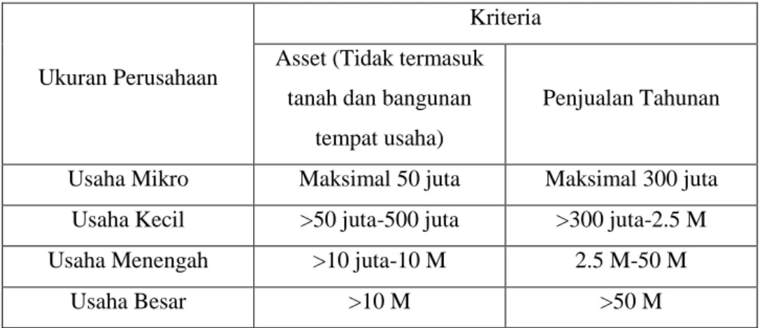 Tabel 2.3 Kriteria Ukuran Perusahaan 