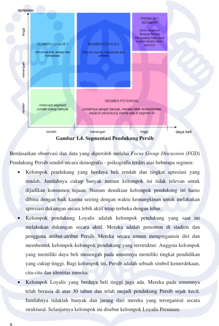 Gambar 1.4. Segmentasi Pendukung Persib 