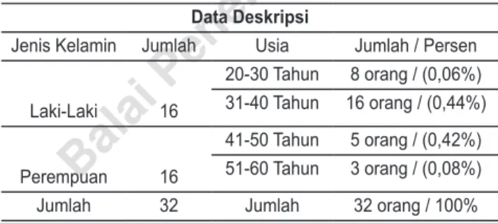 Tabel 11.2. Data Deskriptif Skor Empirik &amp; Skor  Hipotetis Kepuasan Kerja (KK) &amp; Organizational 