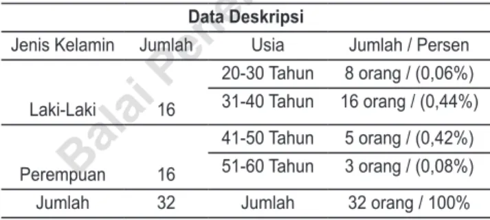 Tabel 11.2. Data Deskriptif Skor Empirik &amp; Skor  Hipotetis Kepuasan Kerja (KK) &amp; Organizational 