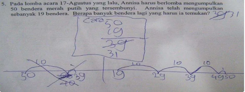 Figure � shows us Yona�s strategies in solving problem:  �In the competition for Indonesian Independence Day on the 17th of August, Annisa has to collect 50 hidden Indonesian flags