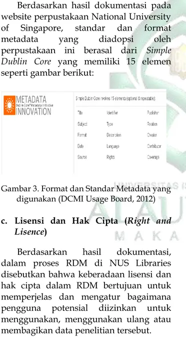 Gambar 3. Format dan Standar Metadata yang  digunakan (DCMI Usage Board, 2012) c.  Lisensi  dan  Hak  Cipta  (Right  and 