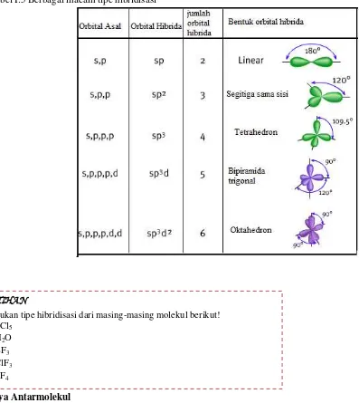 Gambar 9. Bentuk molekul CH4 