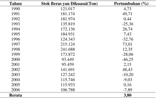 Tabel 1. Stok Beras yang dikuasai, Tahun 1990-2006 