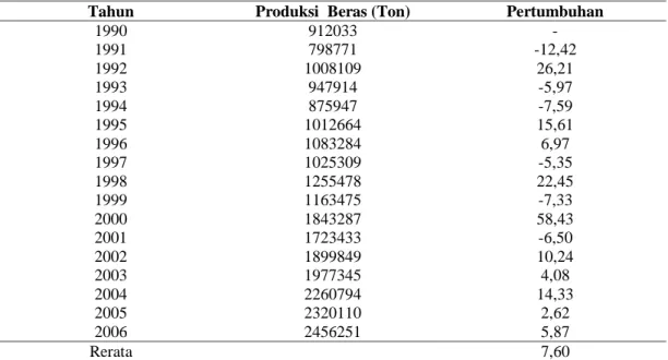 Tabel 4. Produksi Beras, Tahun 1990-2006 