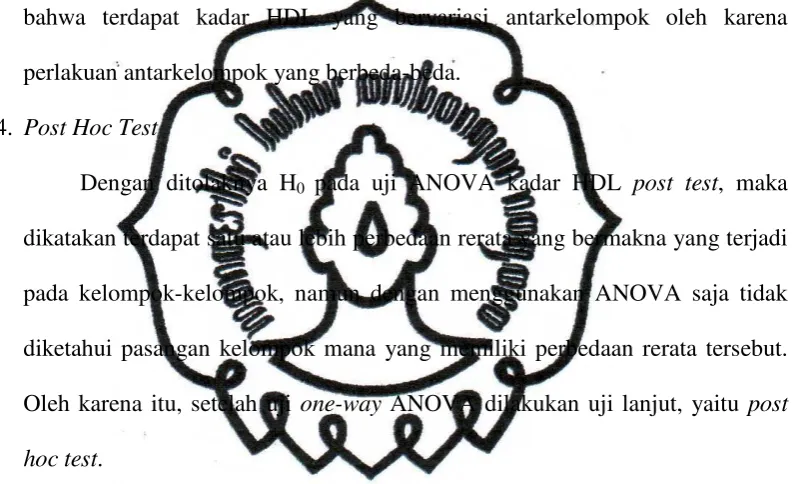 Tabel 7 . Hasil Post Hoc Test  terhadap Kadar HDL Post Test 