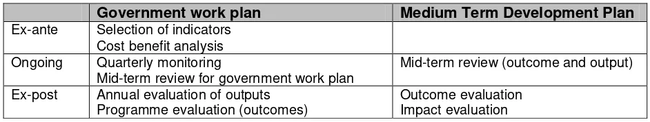 Table 3:   Evaluation framework 