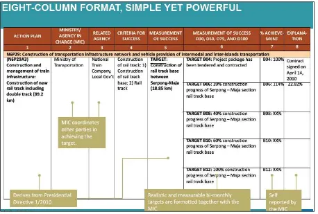 Figure 11: Model of the 8 column report format 