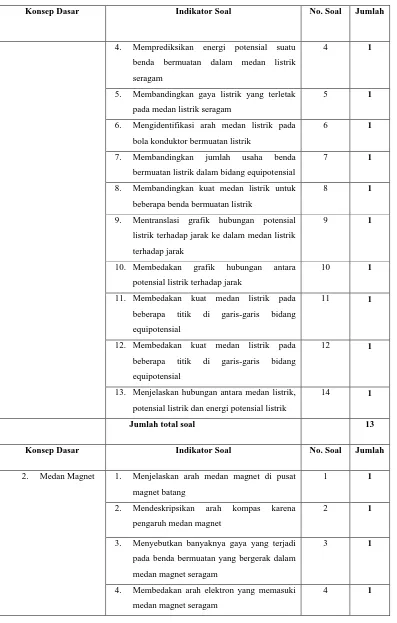 grafik hubungan 