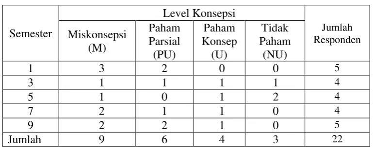 Tabel 1.1.  
