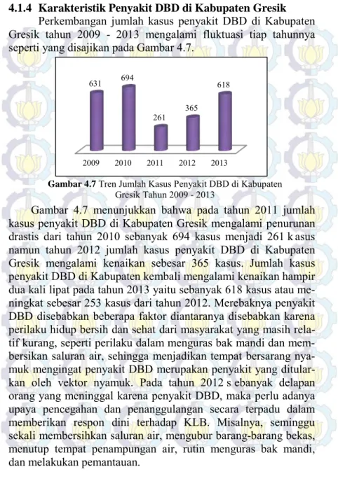 Gambar 4.7  Tren Jumlah Kasus Penyakit DBD di Kabupaten 