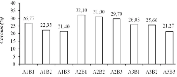Tabel  1.  Uji  BNJ  pengaruh  lama  perendaman  (A)  terhadap nilai lightness nasi jagung instan