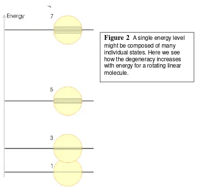 Figure 2   A single energy level 