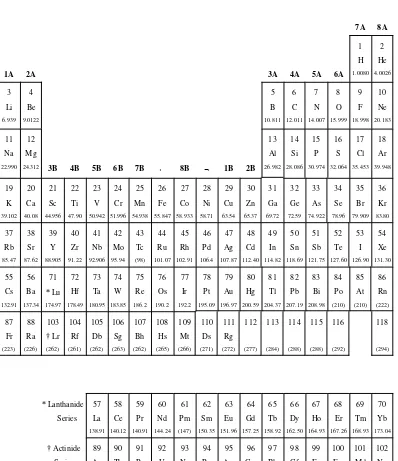 Figure 1.3.  The periodic table of the elements.