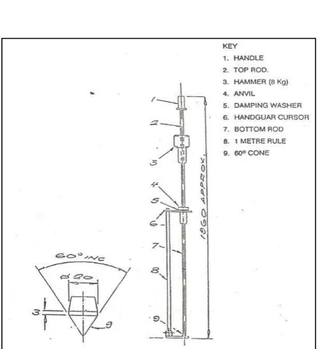 Figure 2. Dynamic Cone Penetrometer(DCP) 