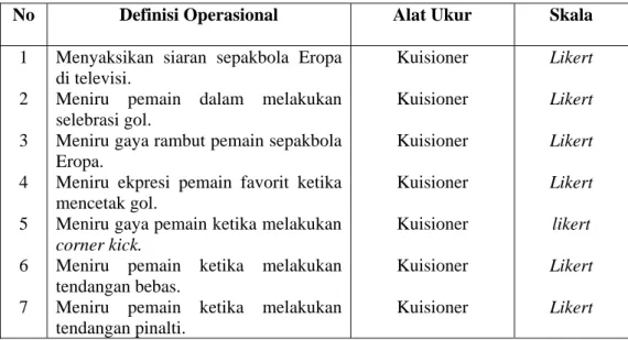 Tabel 1. Variabel Data Operasional 