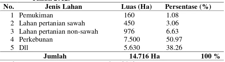 Tabel 4.1 Distribusi Jenis Penggunaan Lahan di Kecamatan Setia Janji Tahun 2012. 