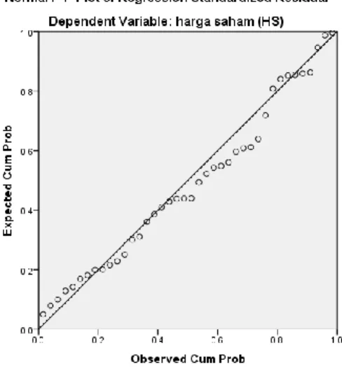 Tabel 3. Hasil Uji Multikolinearitas 