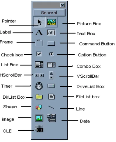 Gambar 1.11 Form Editor toolbar