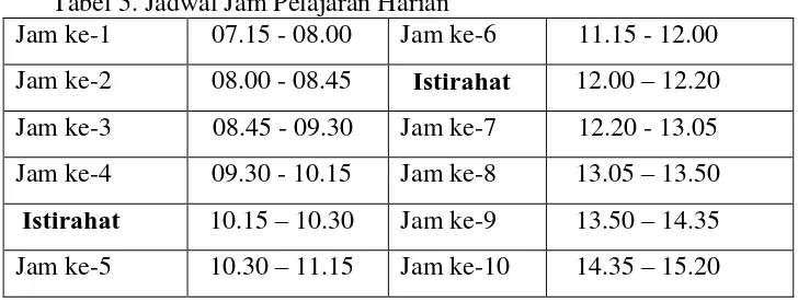 Tabel 5. Jadwal Jam Pelajaran Harian 