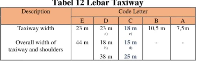 Tabel 12 Lebar Taxiway