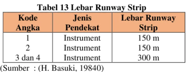 Tabel  14  Radius fillet pada pertemuan runway dengan  taxiway 