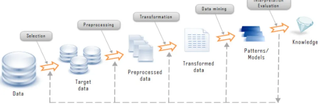 Gambar 1. Tahapan Data Mining 