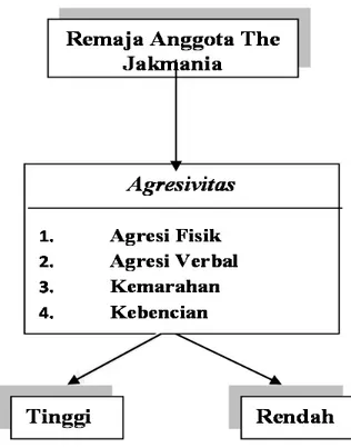 Gambar 1.1 Kerangka Berfikir 