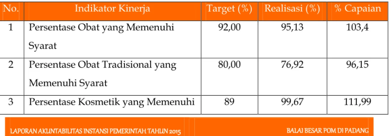 Tabel 3.3 Perbandingan target dan realisasi kinerja tahun 2015 