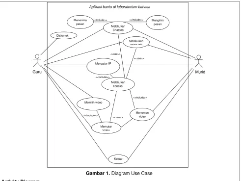 Gambar 1. Diagram Use Case 