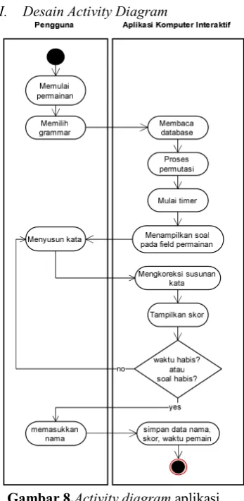 Gambar 8.Activity diagram aplikasi 