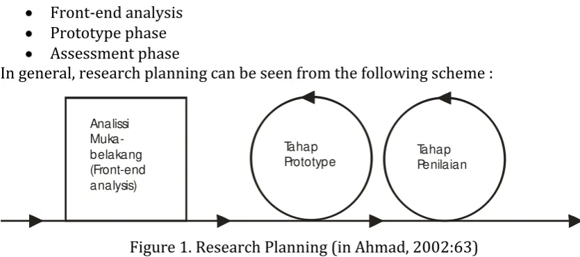 Figure 1. Research Planning (in Ahmad, 2002:63) 