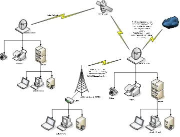 Gambar B menunjukkan konfigurasi detail remote site yang terhubung ke LAN. Dalam 