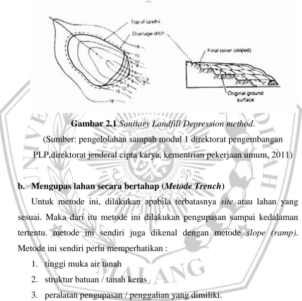 Gambar 2.1 Sanitary Landfill Depression method. 