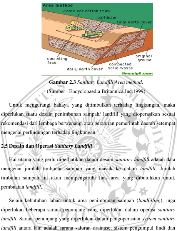 Gambar 2.3 Sanitary Landfill Area method. 