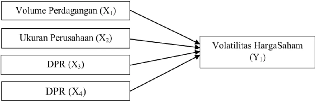 Gambar 2.1 Kerangka Konseptual  Hipotesis 