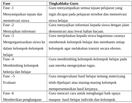 Tabel  Langkah-Langkah Model Pembelajaran Kooperatif