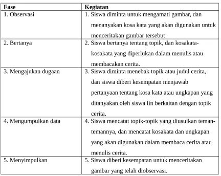 gambar yang telah diobservasi.