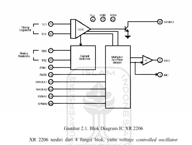 Gambar 2.1. Blok Diagram IC XR 2206 