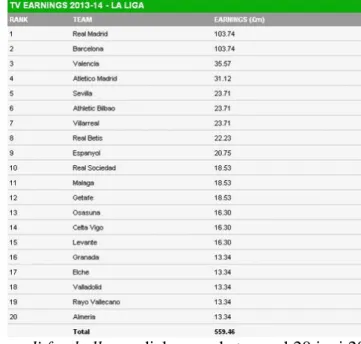Gambar 1.4  LIGUE 1 (Liga Perancis) 