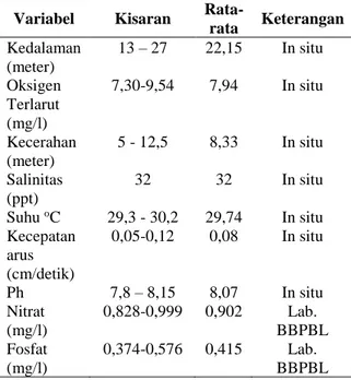 Tabel 4. Hasil pengukuran kualitas air  di Perairan Pulau Tegal 